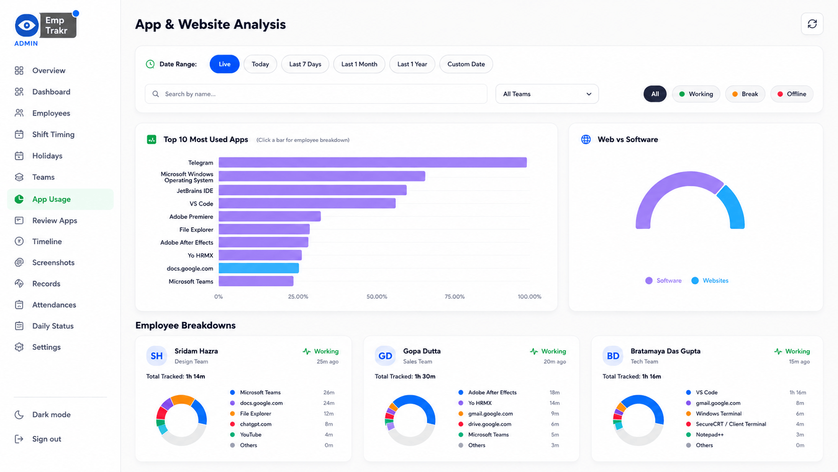 EmpTrakr productivity tracking app analysis dashboard