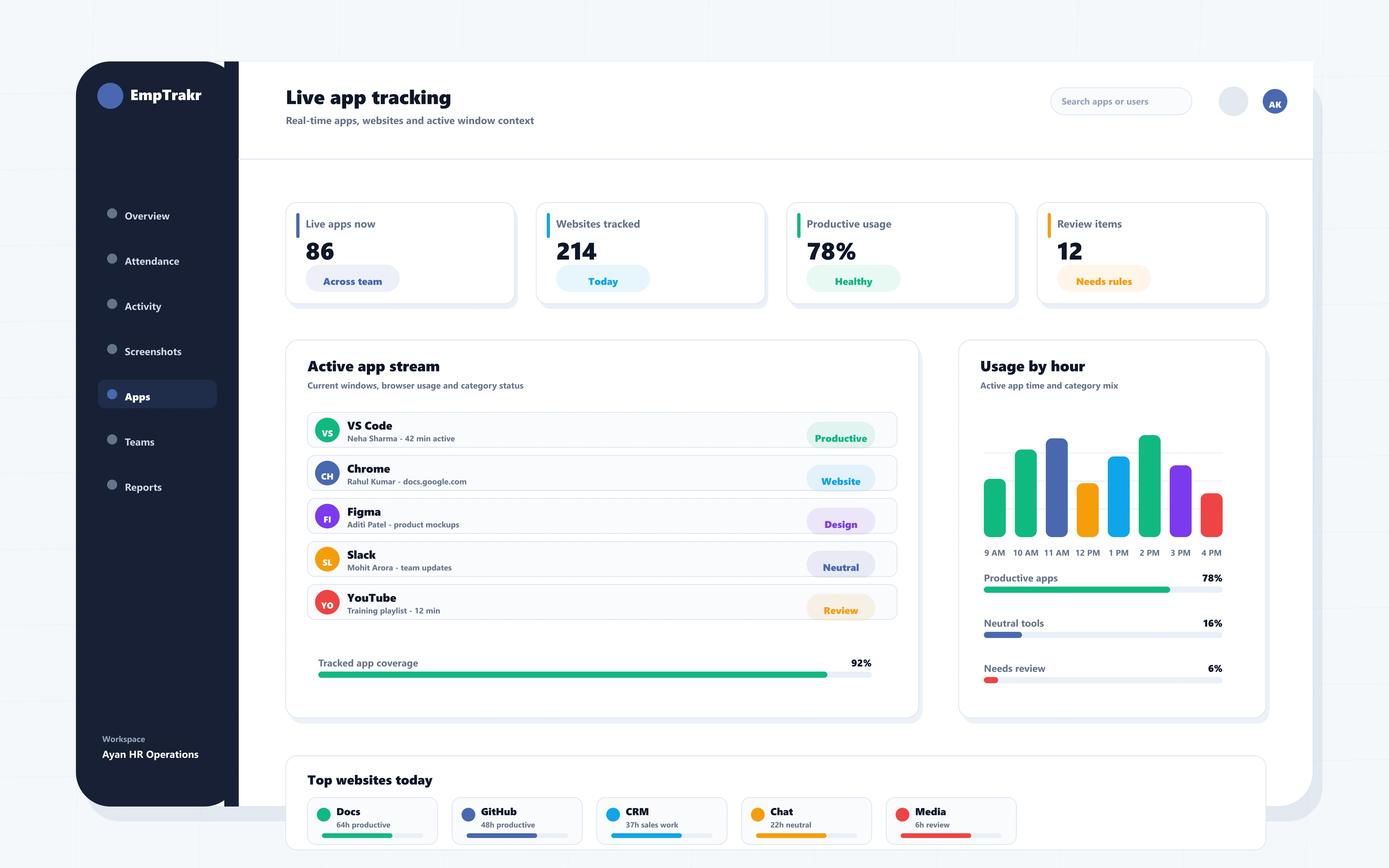 EmpTrakr live app tracking dashboard showing active apps and website usage