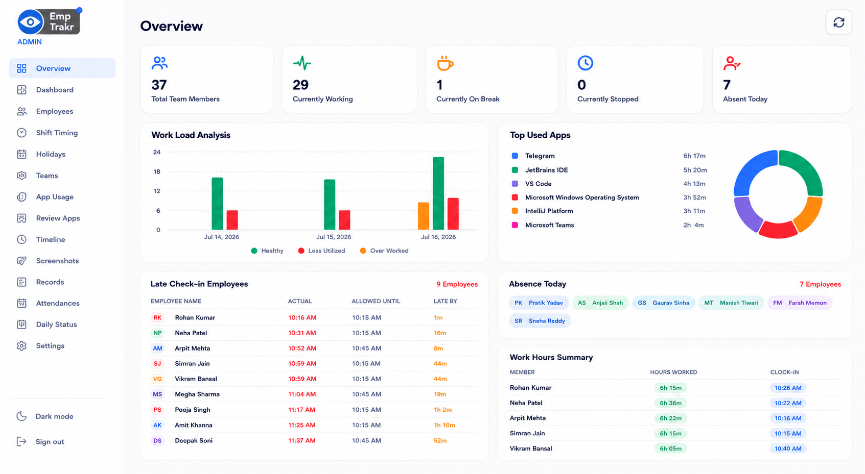 EmpTrakr employee monitoring dashboard with attendance and productivity overview