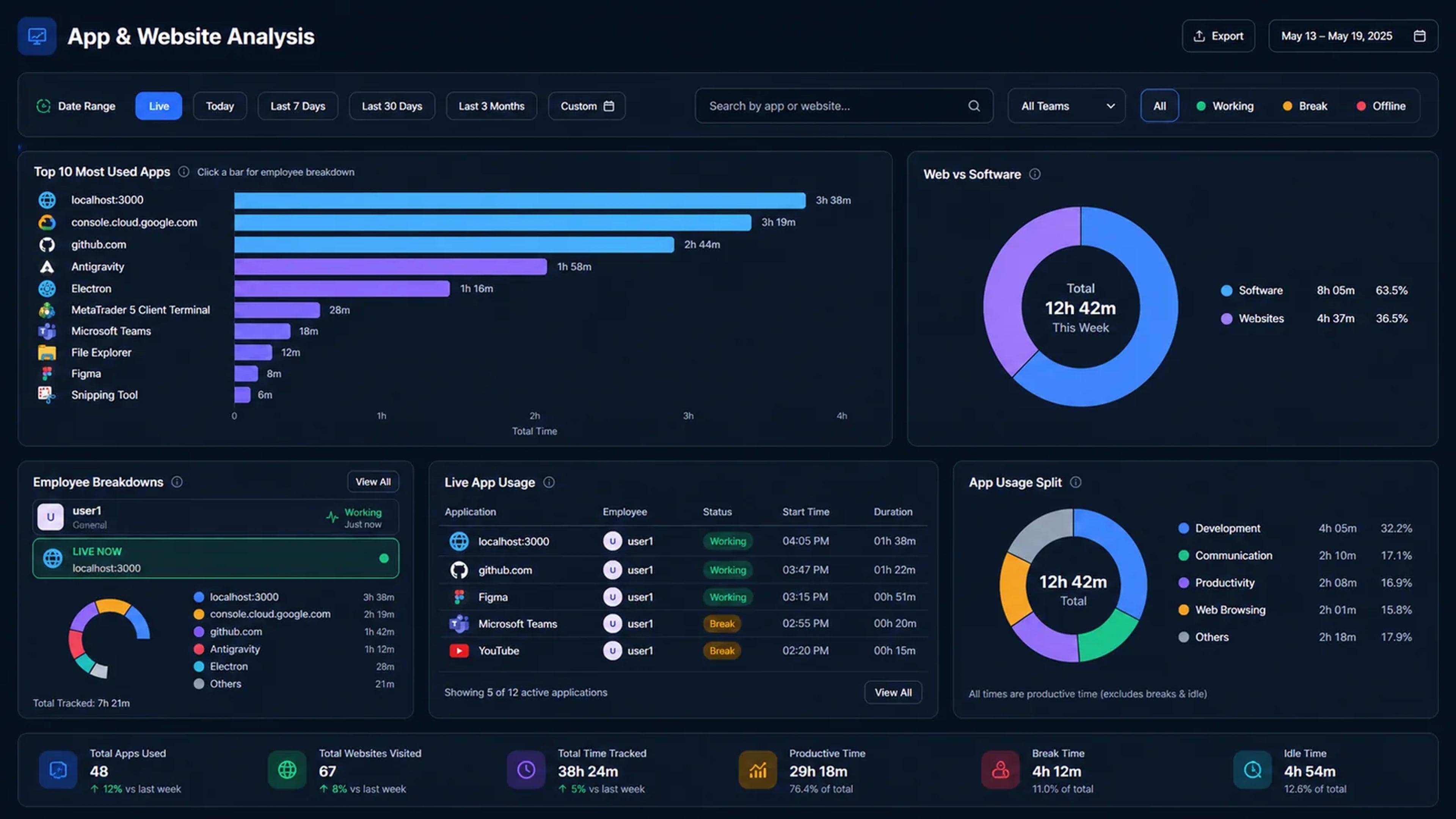 App & Website Analysis Dashboard