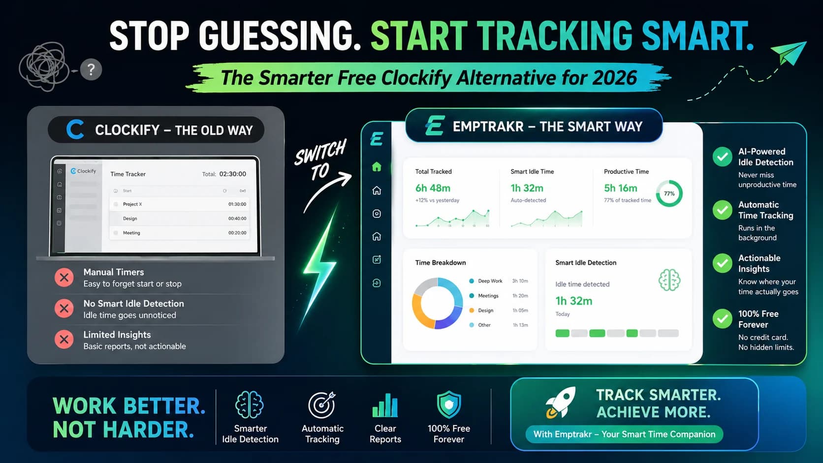 Unlock Productivity: The Best Free Clockify Alternative with Idle Detection
