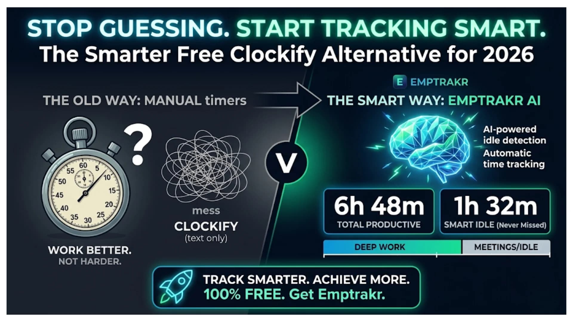 Best Free Teramind Alternatives for Affordable Employee Monitoring in 2026