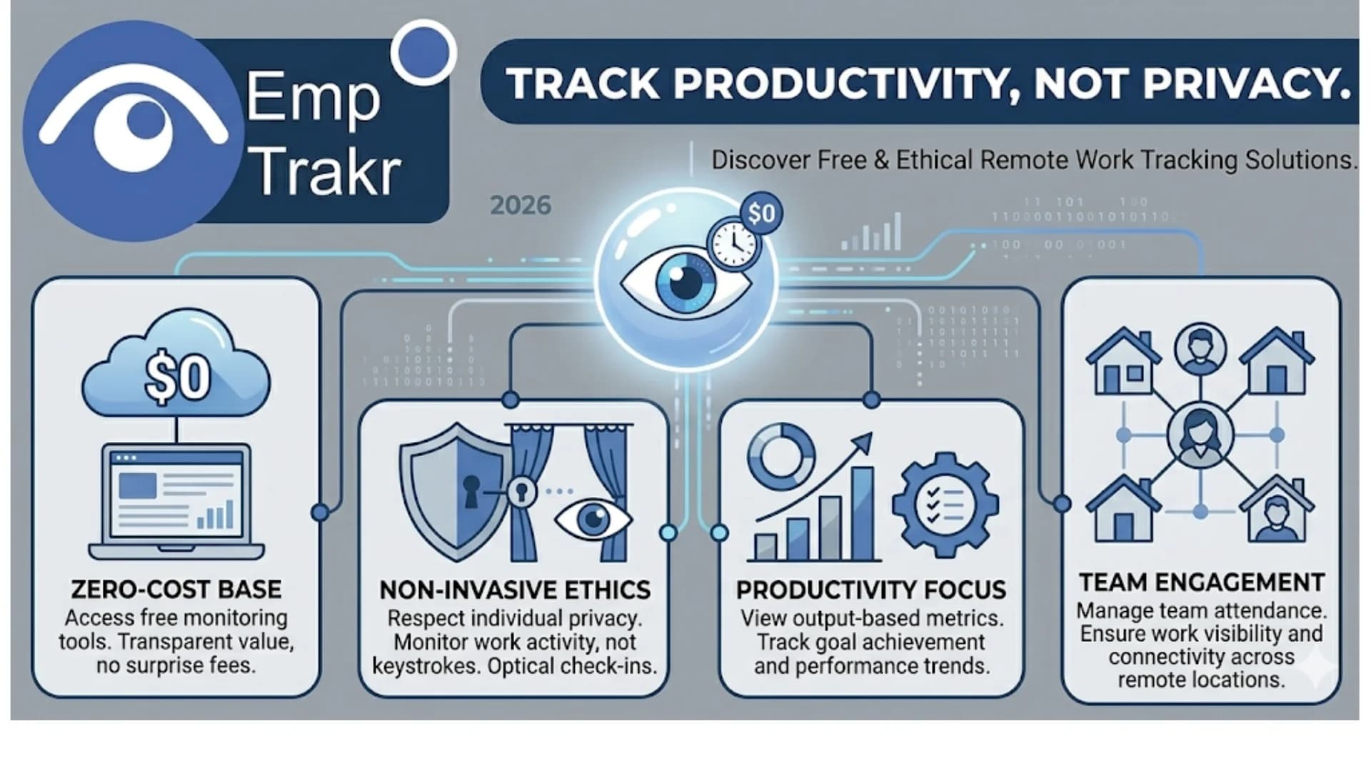 Free Remote Work Monitoring Tools: 8 Ways to Track Distributed Teams in 2026