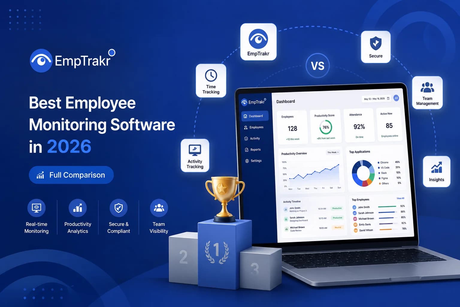 Best Employee Monitoring Software in 2026 — Compared | EmpTrakr