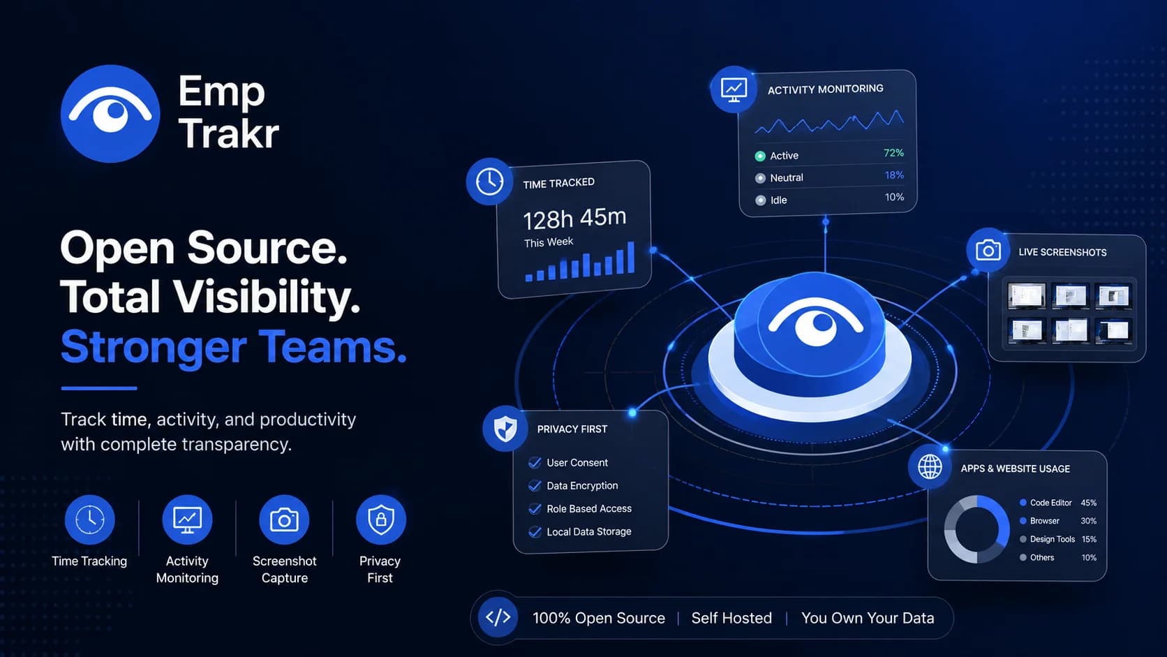 Employee monitoring software open source | EmpTrakr