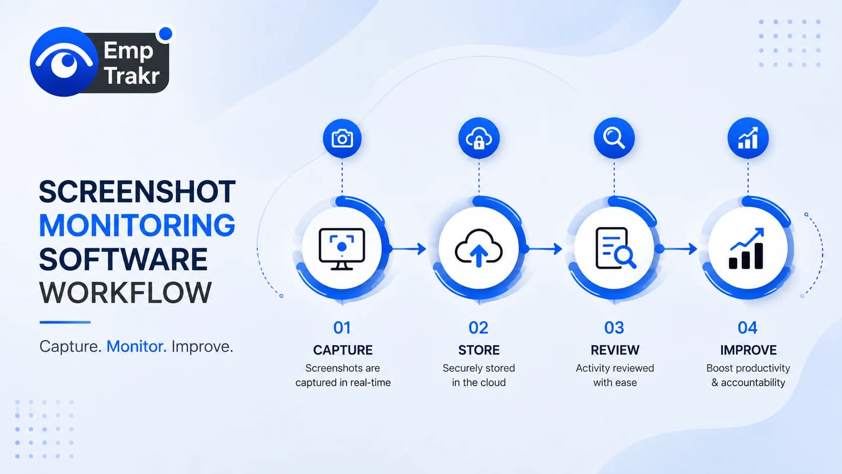 Screenshot Monitoring Software Workflow Guide