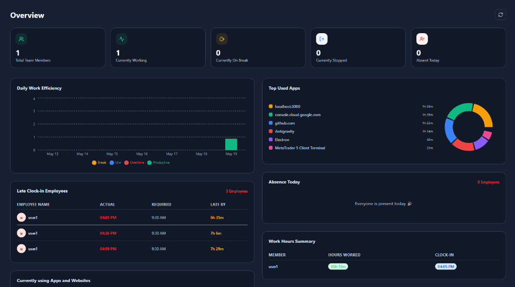 Admin Overview Dashboard