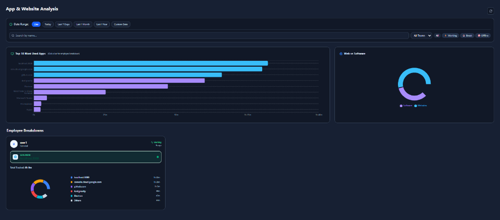 App & Website Analysis