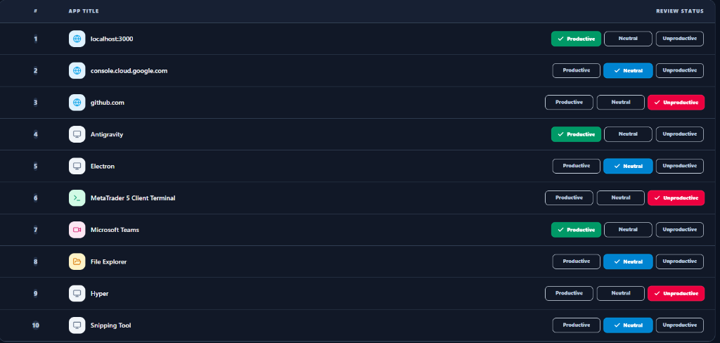 Custom App Classification